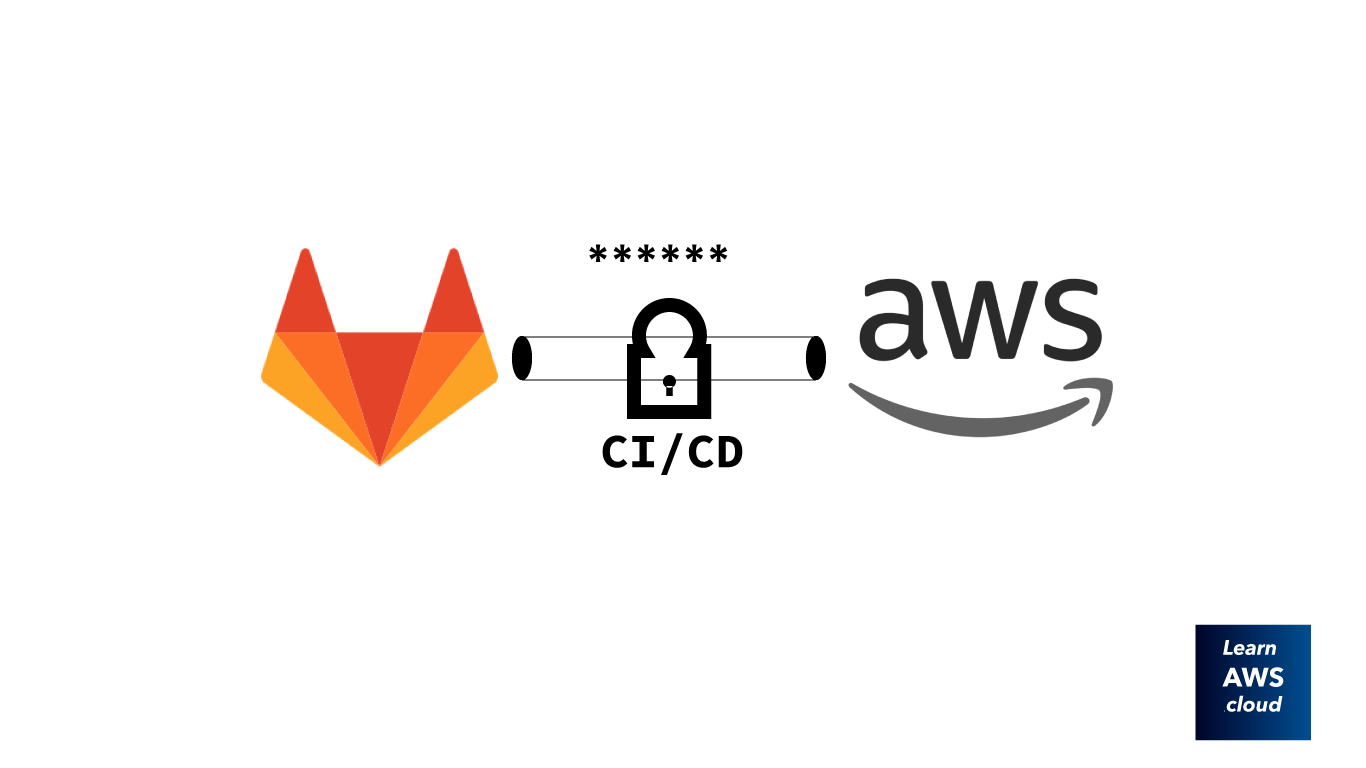 Securely Deploy from Gitlab to AWS using IAM Assume Roles